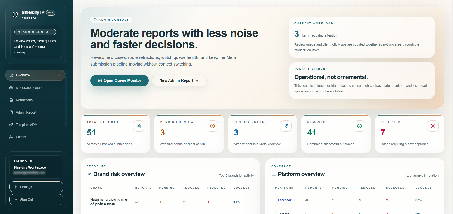 Shieldify IP Meta IP Reporting Tools dashboard preview
